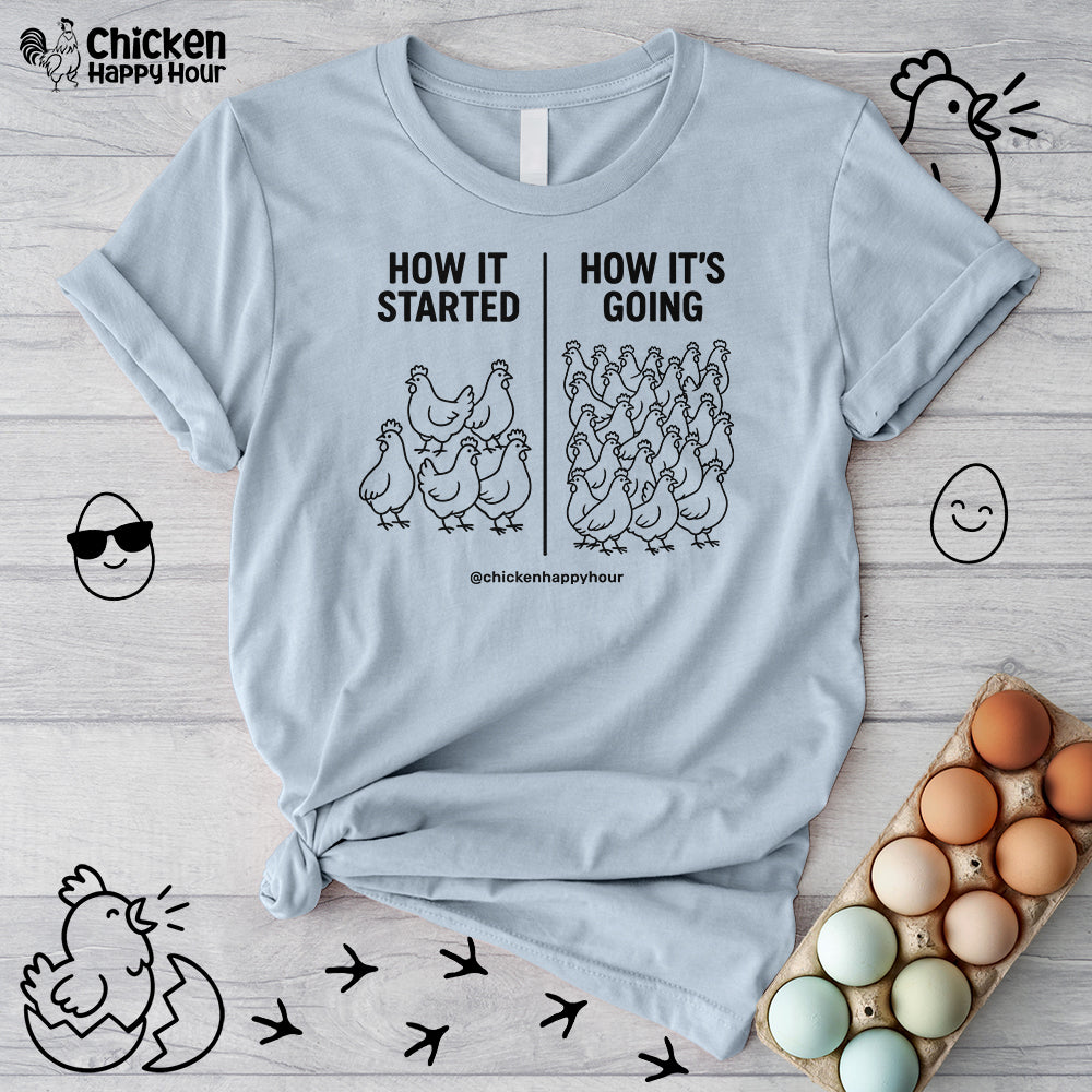 How it Started How it’s Going Unisex Tee